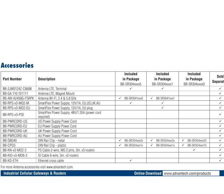 研華BB-SR30408125 SmartFlex, EMEA/LATAM/APAC, 5x ETH, PoE PSE, Metal, ACC Int.