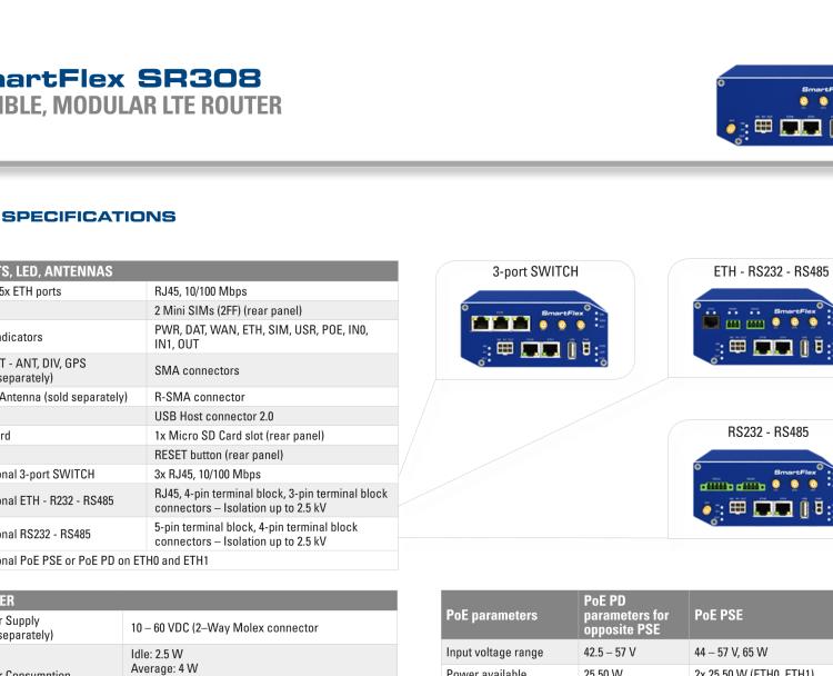 研華BB-SR30818415-SWH SmartFlex, AUS/NZ, 3x Ethernet, 1x RS232, 1x RS485, Wi-Fi, PoE PSE, Plastic, International Power Supply (EU, US, UK, AUS)