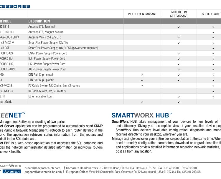 研華BB-SR30809025-SWH SmartFlex, AUS/NZ, 2x Ethernet, PoE PD, Metal, International Power Supply (EU, US, UK, AUS)