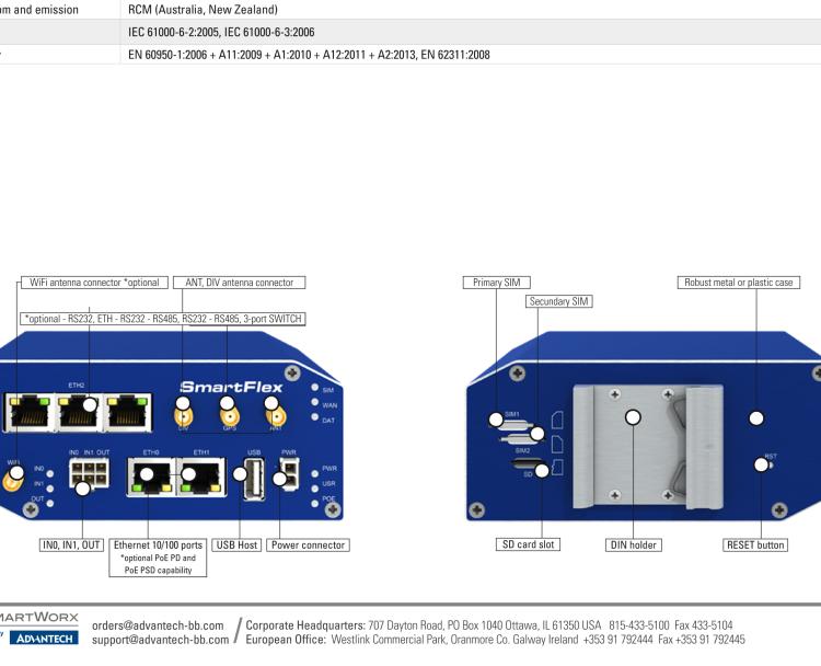 研華BB-SR30810325-SWH SmartFlex, AUS/NZ, 2x Ethernet, 1x RS232, 1x RS485, Wi-Fi, Metal, International Power Supply (EU, US, UK, AUS)