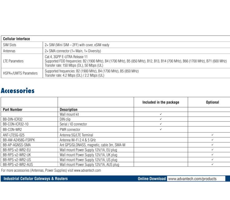 研華ICR-3241W-1ND ICR-3200, NAM, FirstNet, 2x Ethernet, 1x RS232, 1x RS485, Wi-Fi, Metal, Without Accessories