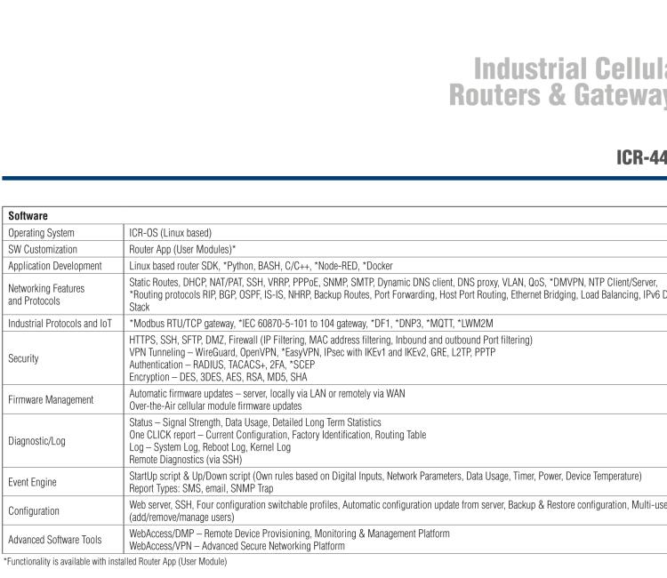 研華ICR-4461 ICR-4400, GLOBAL, NAM, 5x Ethernet, 1x RS232, 1x RS485, CAN, SFP, USB, SD, Without Accessories