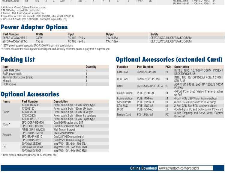 研華EPC-P3066 適配Intel? 第8/9代 Core i 系列處理器，搭載C246芯片組。2U高度，支持全長PCIe x16擴展卡。接口豐富，性能強勁。