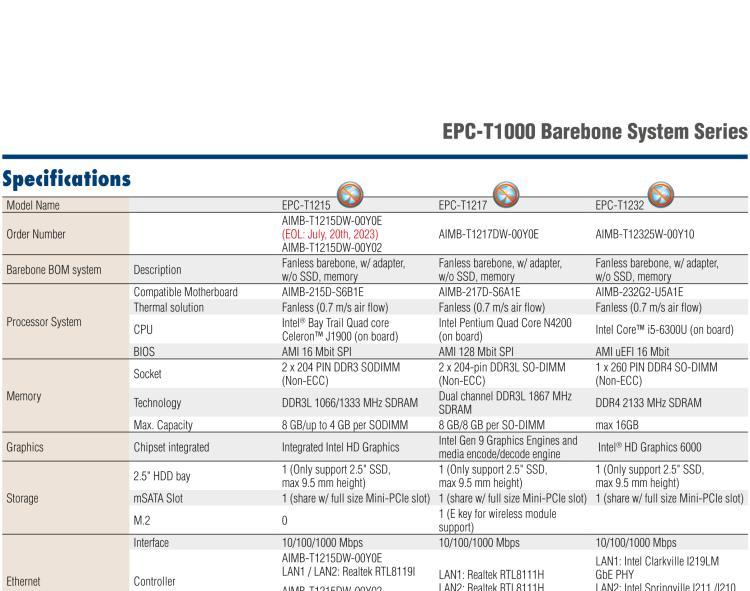 研華EPC-T1215 板載Intel? 第4代 賽揚(yáng) J1900 處理器。支持無(wú)風(fēng)扇設(shè)計(jì)，1U超薄高度，支持上架，高性價(jià)比解決方案。