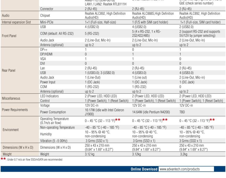 研華EPC-T1215 板載Intel? 第4代 賽揚(yáng) J1900 處理器。支持無(wú)風(fēng)扇設(shè)計(jì)，1U超薄高度，支持上架，高性價(jià)比解決方案。