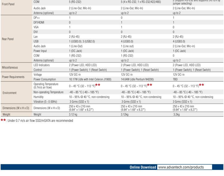 研華EPC-T1217 板載Intel? 奔騰 4核 N4200 處理器。支持雙重顯示，無風扇設計，1U超薄高度，支持上架。