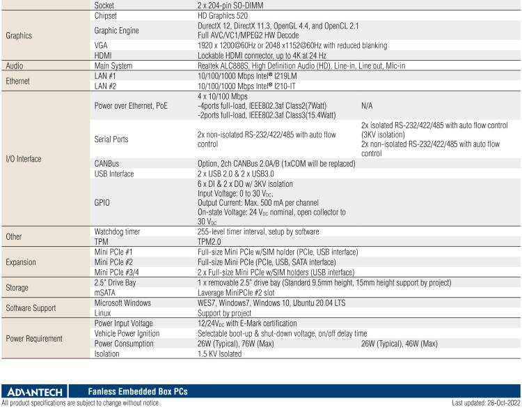 研華TS-206 車載全高清NVR w/4 PoE端口，第6代Intel Core i7 6600U /Core i5 6300U SoC無風扇工控機