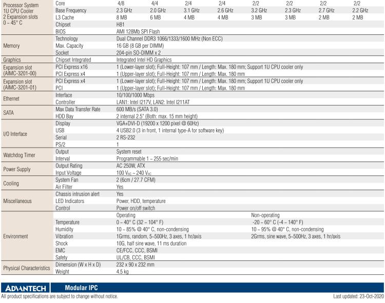 研華AIMC-3201 智能微型計(jì)算機(jī)，支持英特爾酷睿? i7/i5/i3 CPU，H81芯片組, 2個(gè)擴(kuò)展槽, 250W 80Plus 電源