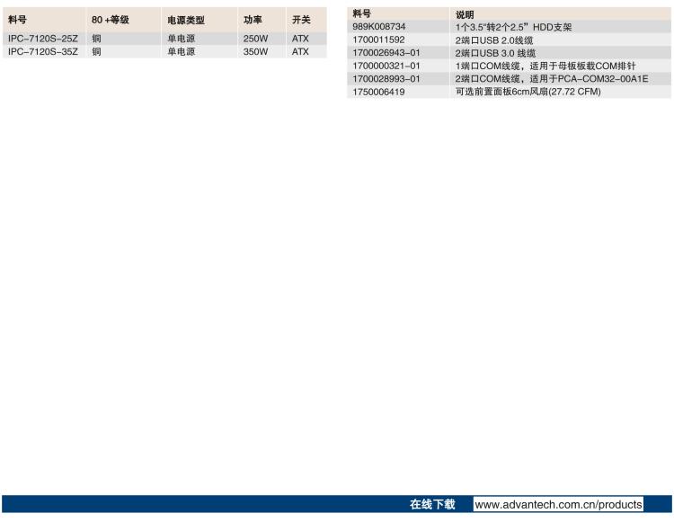 研華IPC-7120S 桌面/壁掛式機箱，前置I/O接口，支持ATX母板