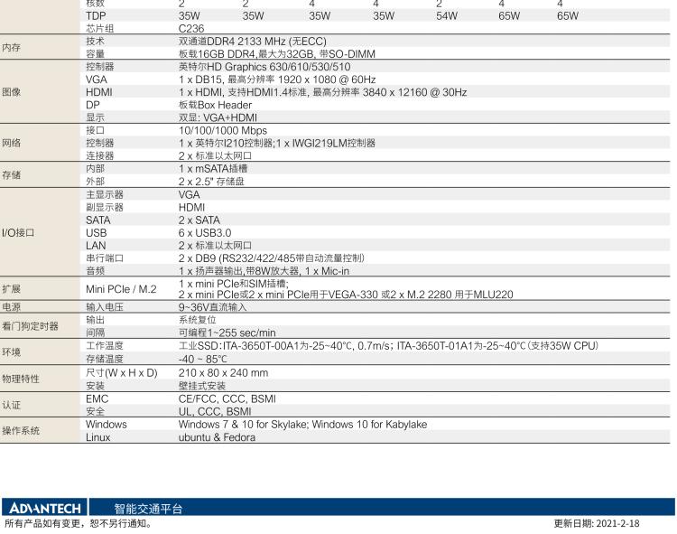 研華ITA-3650T 英特爾第6/7代桌上型處理器支持AI加速模塊無(wú)風(fēng)扇系統(tǒng)