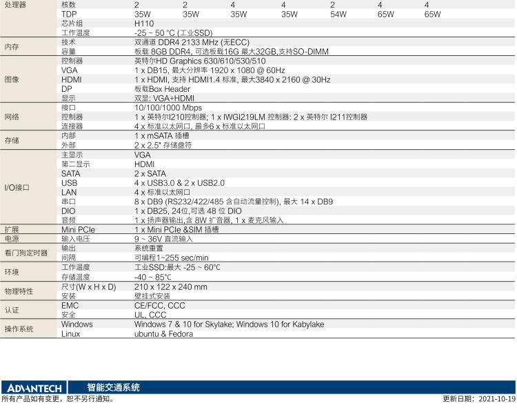 研華ITA-3650E 英特爾第6/7代桌上型處理器無風扇交通專用管理系統（高速公路ETC專用）