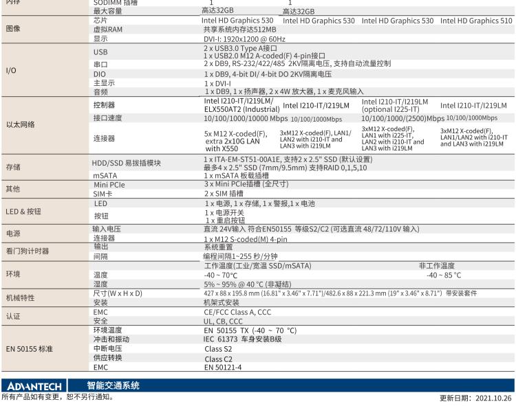 研華ITA-5231 Intel?第6/7代 Core i處理器無風扇系統； EN 50155鐵路應用產品