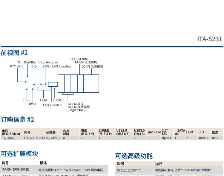 研華ITA-5231 Intel?第6/7代 Core i處理器無風扇系統； EN 50155鐵路應用產品