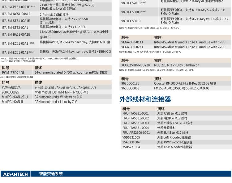 研華ITA-5231 Intel?第6/7代 Core i處理器無風扇系統； EN 50155鐵路應用產品