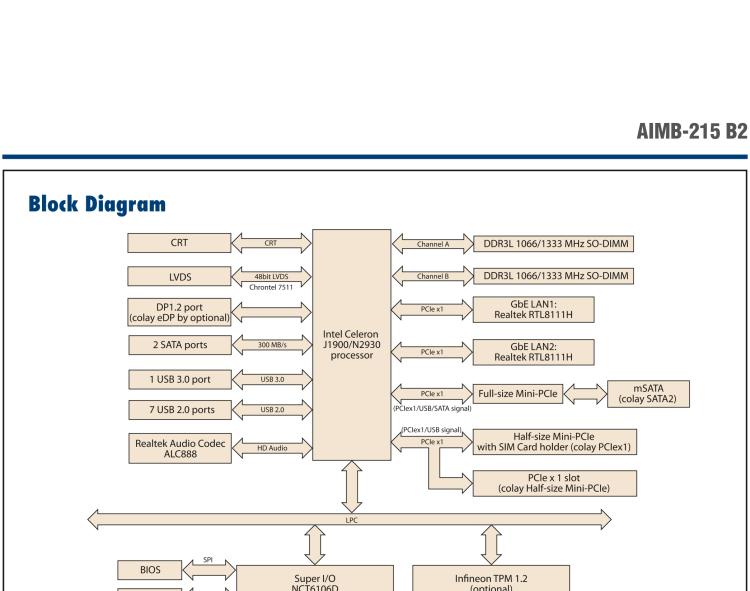 研華AIMB-215 板載Intel? 第4代 賽揚處理器。豐富的擴展，無風扇設計，支持寬溫寬壓。