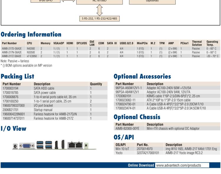 研華AIMB-217 板載Intel? 第6代 奔騰、賽揚、凌動系列處理器。擁有多COM和雙千兆網(wǎng)口，超薄緊湊，無風扇設(shè)計，支持寬溫。