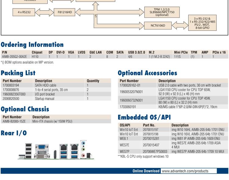 研華AIMB-205 適配Intel? 第6/7代 Core? i 處理器，搭載H110芯片組。高性價比，擁有豐富的擴展接口，穩定可靠。