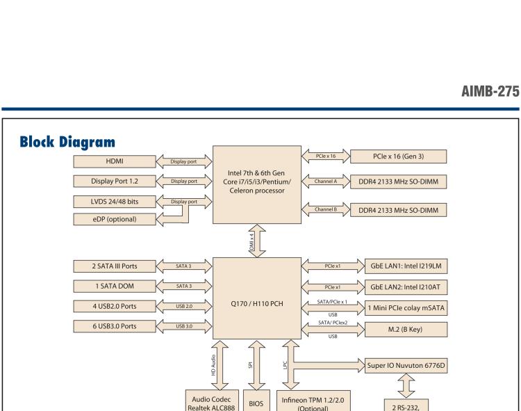 研華AIMB-275 適配Intel? 第6/7代 Core? i 處理器，搭載Intel Q170/H110芯片組。性能強(qiáng)勁，接口豐富。