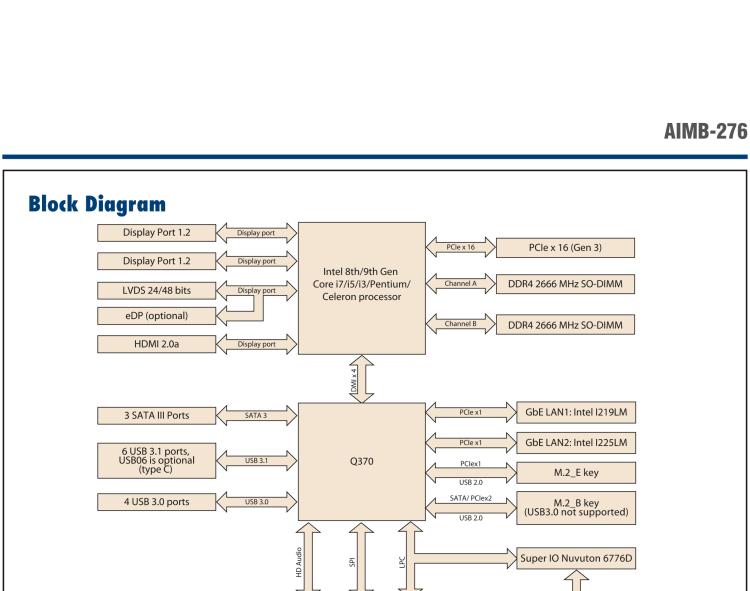 研華AIMB-276 適配Intel 第8/9代 Core?i7/i5/i3 處理器，搭載Q370芯片組。超高性能，是邊緣計算、AI視頻檢測等理想解決方案。