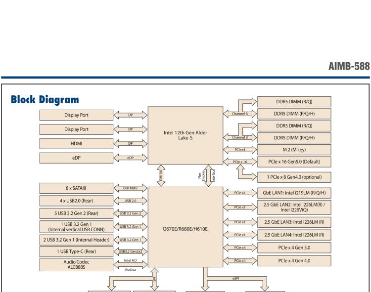 研華AIMB-588 適配Intel 第12代 Core i 系列處理器，搭載Q670E/ R680E/ H610E芯片組。高性能可達服務器級別高端產品，獨立四顯，專業的圖像處理能力，是理想的行業解決方案。