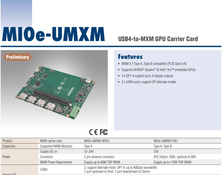 研華MIOe-UMXM USB-4轉MXM GPU載板卡