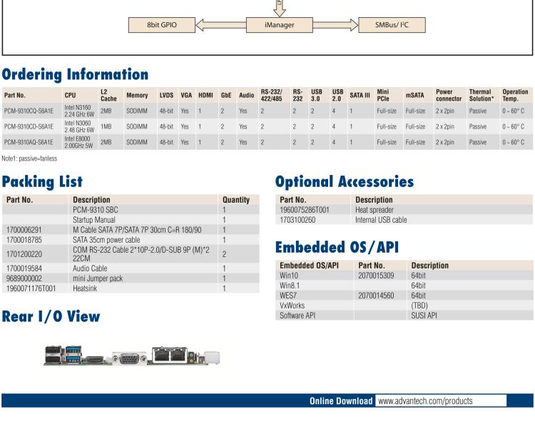 研華PCM-9310 英特爾第五代Atom?賽揚(yáng)N3160 / N3060 SoC，Intel?Atom E8000 SoC，3.5寸單板電腦，DDR3L，VGA，HDMI，48位LVDS，2GbE，Mini PCIe，mSATA，SUSI API