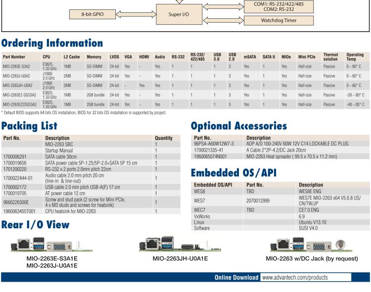 研華MIO-2263 2.5寸Pico-ITX主板，搭載Intel? Atom? SoC E3825/ J1900處理器的2.5寸Pico-ITX單板電腦，采用DDR3L內存，支持24-bit LVDS + VGA/HDMI獨立雙顯，帶有豐富I/O接口：1個GbE、半長Mini PCIe、4個USB、2個COM、SMBus、mSATA & MIOe