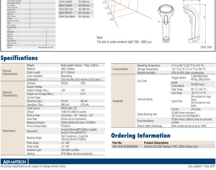 研華SCN-NCBIG380 Imager Barcode Scanner