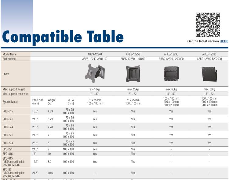 研華ARES-12250 ARES-12250 is a fixed wall mount with 75x75 mm / 100x100 mm VESA standard holes. It supports up to 25kg (55.12 lbs) and screens up to 32".