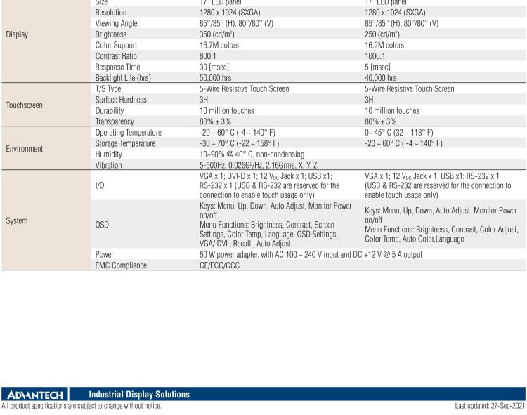 研華IDS-3217 17" SVGA工業級面板安裝顯示器