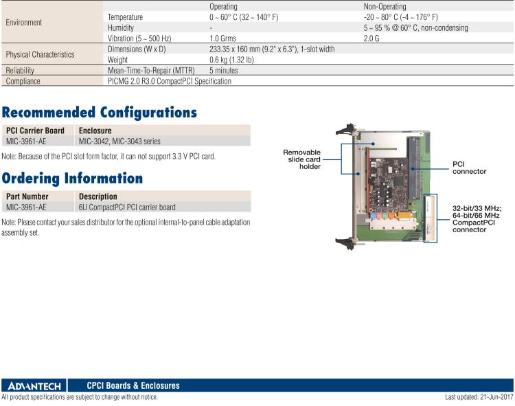 研華MIC-3961 6U CompactPCI? PCI 載板