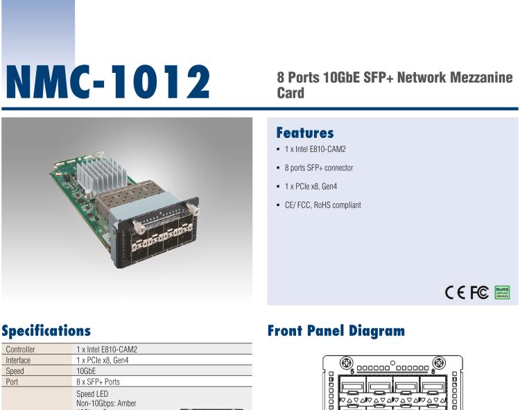 研華NMC-1012 8 Ports 10GbE SFP+ Network Mezzanine Card