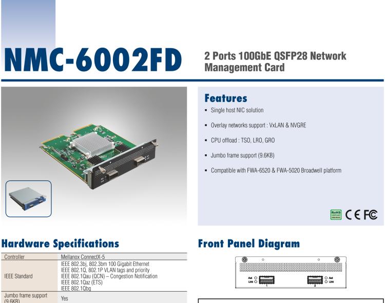 研華NMC-6002FD 100G光口網絡擴展模塊 雙QSFP28端口