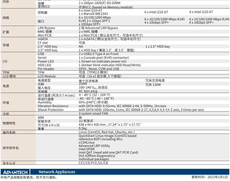 研華FWA-2112 基于Intel? Atom? C3000 處理器 應用于SD-WAN/ 網絡安全1U硬件平臺