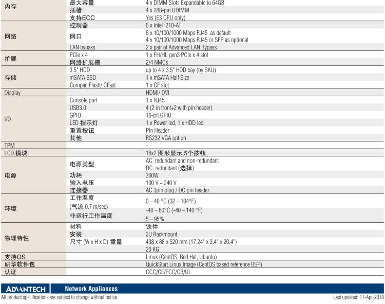 研華FWA-4030 基于第六代/第七代 Intel? Xeon? E3和 i7/i5/i3系列處理器 2U機(jī)架式網(wǎng)絡(luò)應(yīng)用平臺