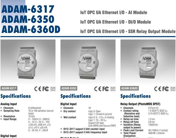 研華ADAM-6350 18數字量輸入/18數字量輸出 物聯網modbus/OPC UA 以太網遠程 I/O