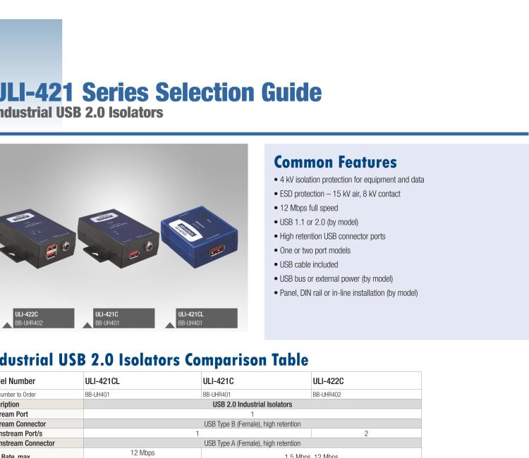 研華BB-UHR402 ULI-422C 高穩固力2 端口 USB 隔離器