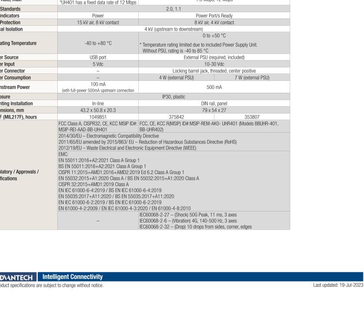 研華BB-UHR402 ULI-422C 高穩固力2 端口 USB 隔離器