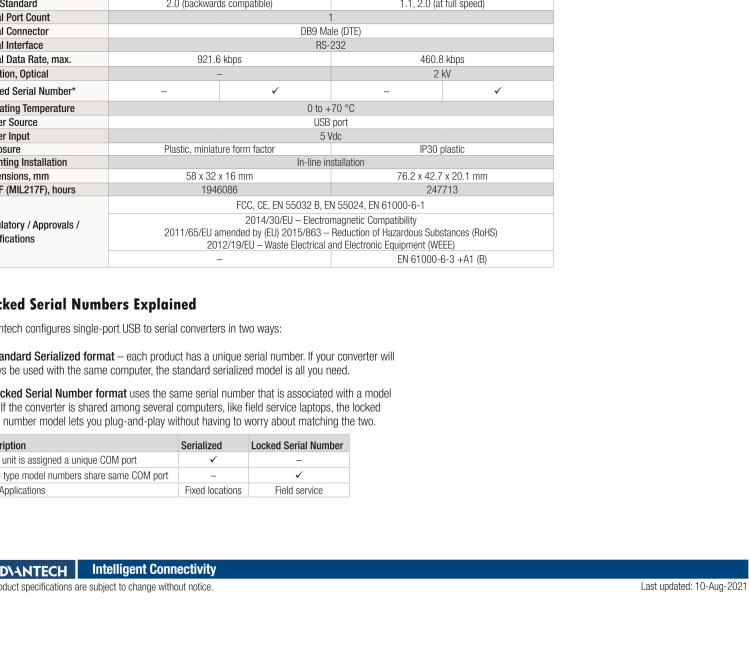 研華BB-232USB9M-LS ULI-321DK USB 2.0到RS-232轉換器，DB9公頭 端口號鎖定