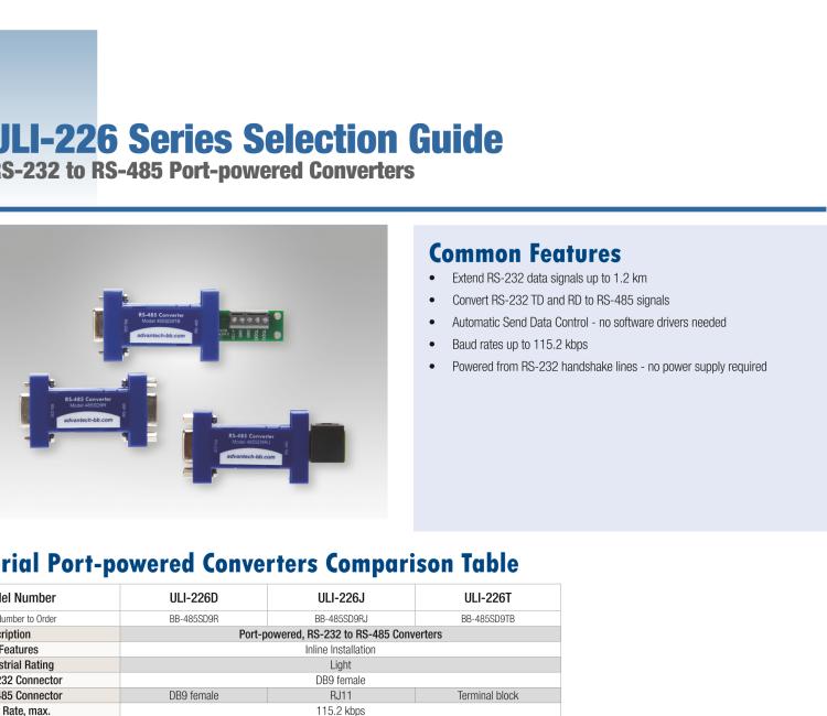 研華BB-485SD9RJ ULI-226J RS-232（DB9母頭）至RS-485 2線（RJ 11）轉換器