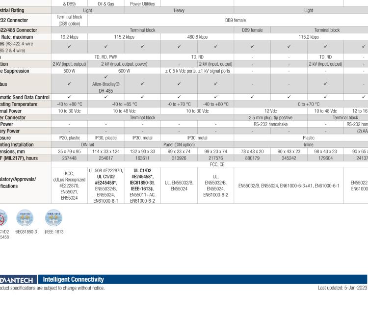 研華BB-4WSD9TB ULI-224T-RS-232（DB9母頭）至RS422/485（接線端子）轉換器