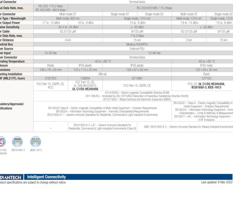 研華BB-FOSTCDRI-ST ULI-212CI 三隔離RS-232/422/485（接線端子）至單模光纖轉換器（ST連接器） DIN導軌安裝