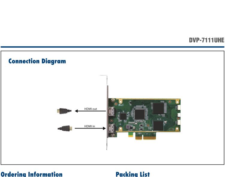 研華DVP-7111UHE 1-ch 4K HDMI 2.0 PCIe Video Capture Card with SDK