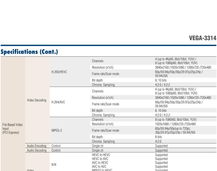 研華VEGA-3314 4通道4K HEVC/AVC/MPEG2廣播視頻編解碼轉碼卡