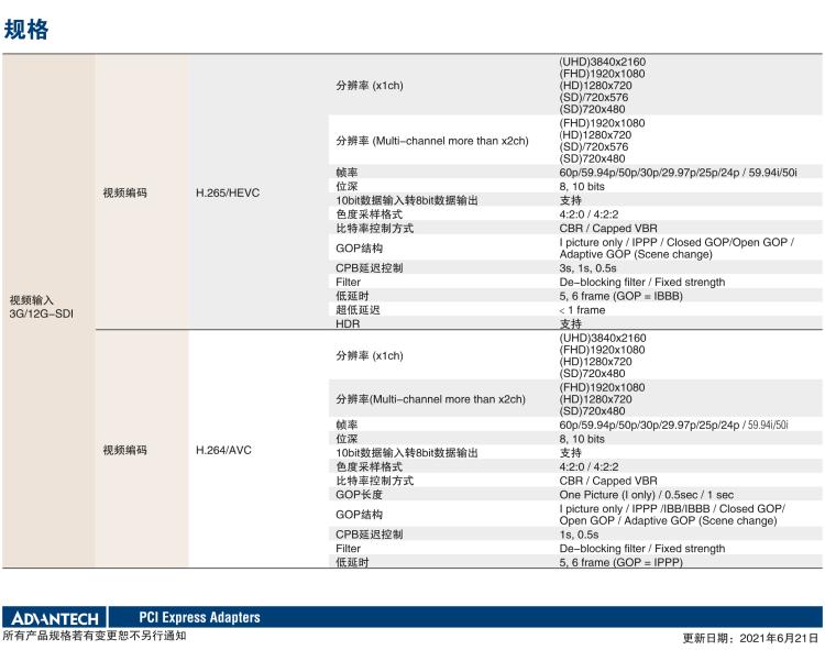 研華VEGA-3311 4K HEVC /H.264廣播級實時視頻編轉碼卡