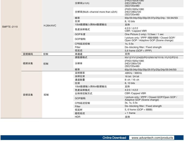 研華VEGA-3311 4K HEVC /H.264廣播級實時視頻編轉碼卡